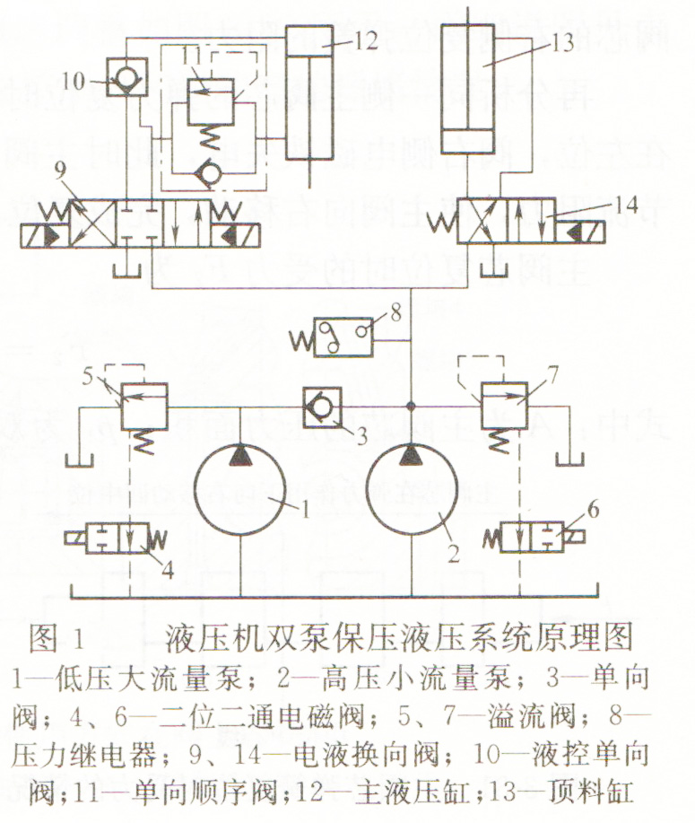 液压电磁阀油路原理图图片