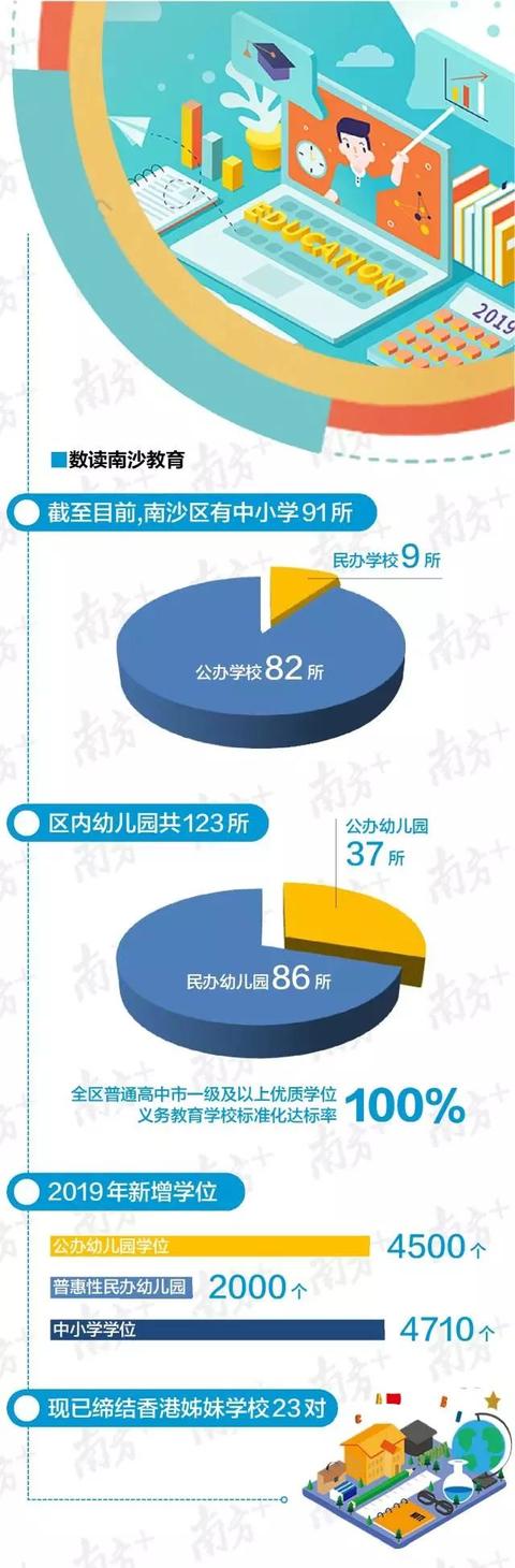 执信中学、林肯中学都来了!广州这个区一天新增9所名校(图11)