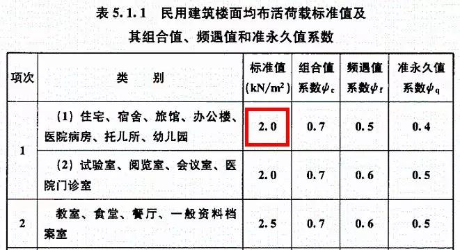 如果回填層按5cm厚度澆築,那麼每平方米混凝土重量將達到100kg/m05