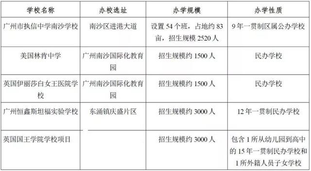 执信中学、林肯中学都来了!广州这个区一天新增9所名校(图5)