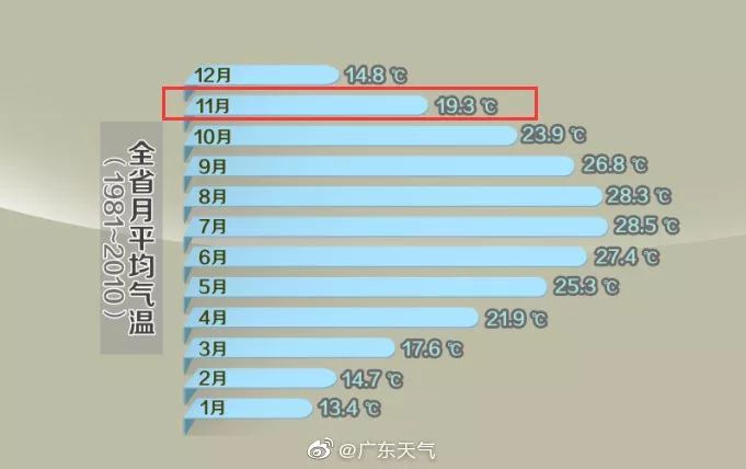 中下游及以北大部分地區冷空氣將橫掃我國大部分地區預計本週安排得明