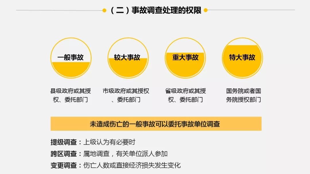 事故调查处理与案例分析ppt
