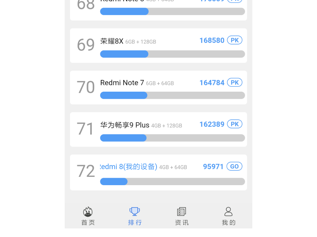 完美备机还是电子垃圾redmi8上手体验