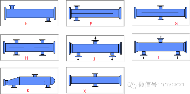 管壳式换热器与传热机理值得收藏