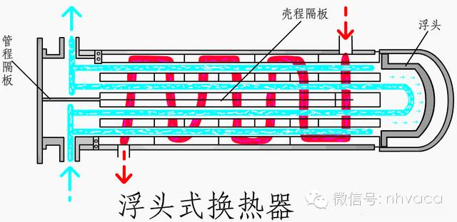 管壳式换热器结构与类型