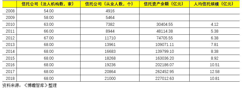 68家信託公司全面剖析