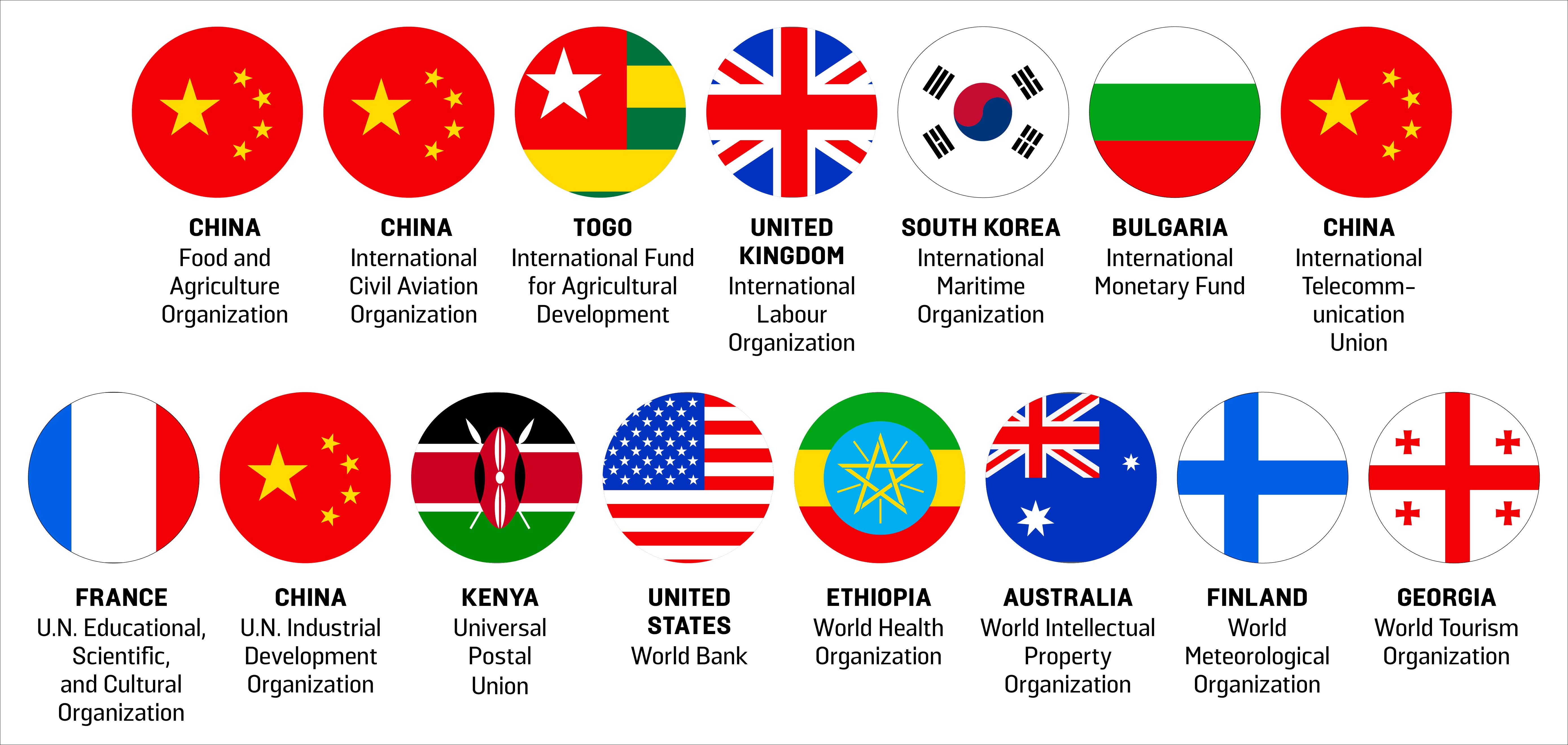 世界国际组织标志图片图片