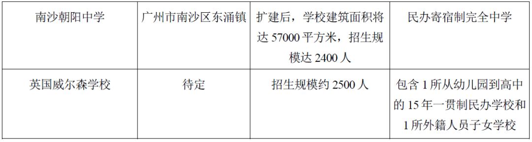 执信中学、林肯中学都来了!广州这个区一天新增9所名校(图6)