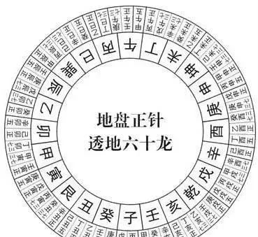 罗盘核心技术穿山透地与分金盈缩盘十星化曜抽爻换象穿山72龙和透地60