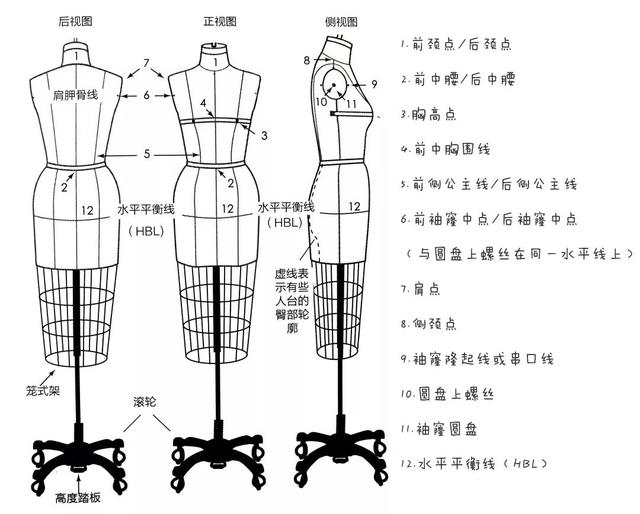 立裁教程女装篇1人台标记2女装基础3裙子立裁