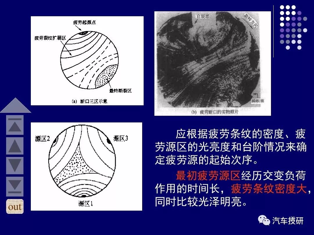 好文分享为什么会疲劳断裂怎么办