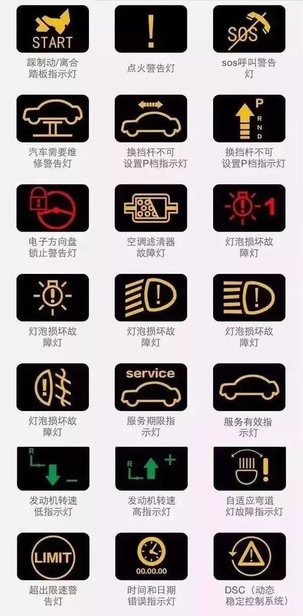 【收藏】汽车仪表盘上的这些标志你都认识吗?快快学起来!_搜狐汽车_搜狐网