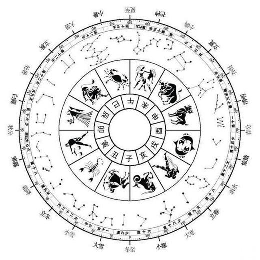 跟阴间有关联吗?_历法