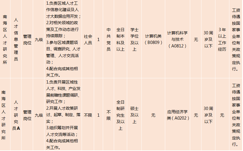 公益一类事业单位工资待遇(公益一类事业单位工资待遇标准)