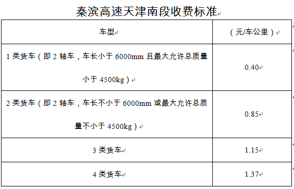 按照國家《收費公路車輛通行費貨車車型分類》,我市車輛通行費計費