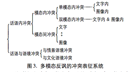 学苑 赵秀凤:多模态反讽与概念隐/转喻的互动整合—以图文反讽为例