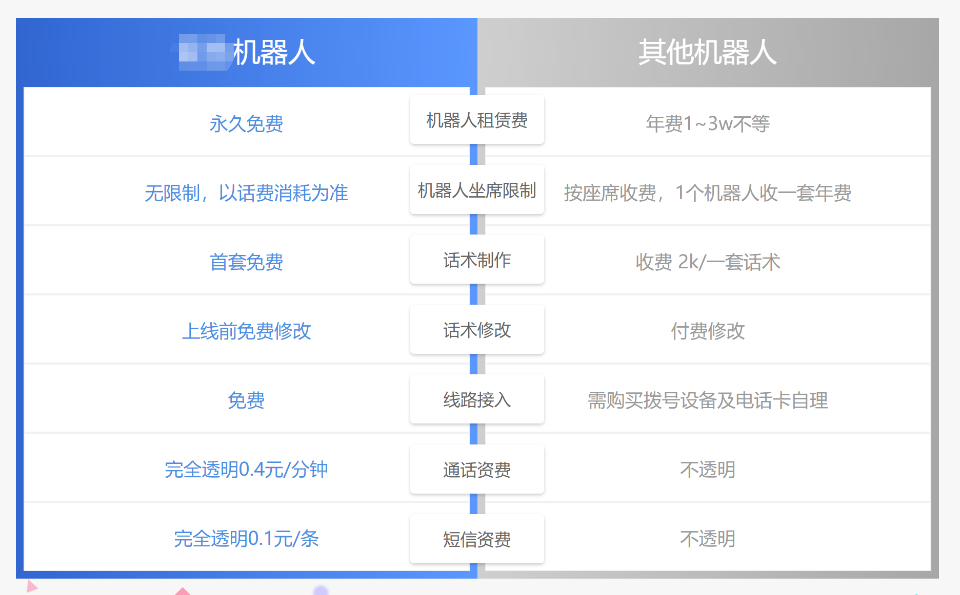 贵州电话机器人如何使用(电话机器人到底有没有效果)