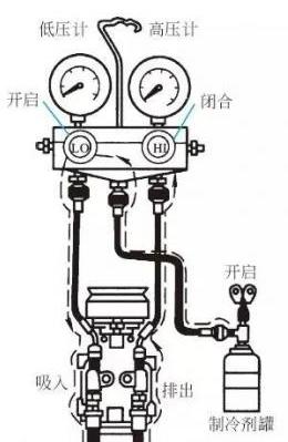 汽车加氟利昂步骤图解,汽车空调加氟方法图解