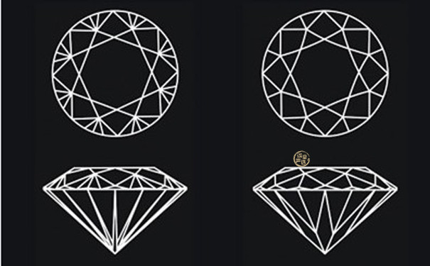 钻石切面越多越好吗?_刻面