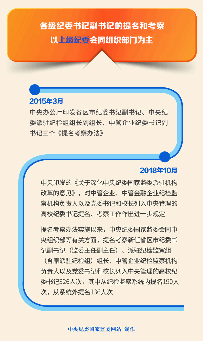 深化纪检监察体制改革③推进双重领导体制具体化程序化制度化