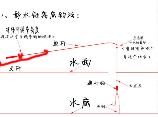 二,流水处跑铅钓法