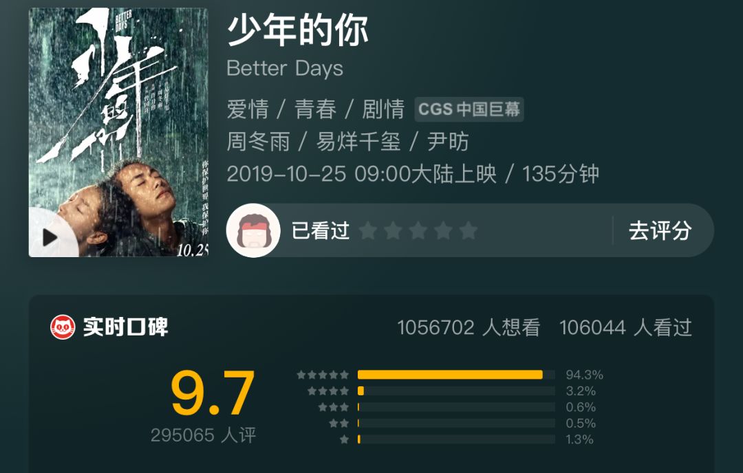 原创豆瓣开分87少年的你最好的社会青春片最好的周冬雨和易烊千玺