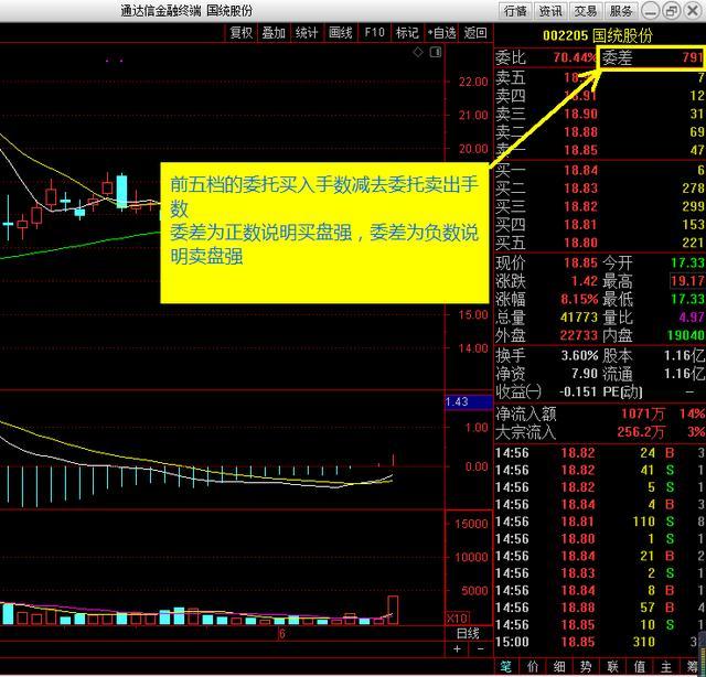 還為選股愁?害怕被成交量忽悠?牢記六個表現形式,炒股不上套_委託