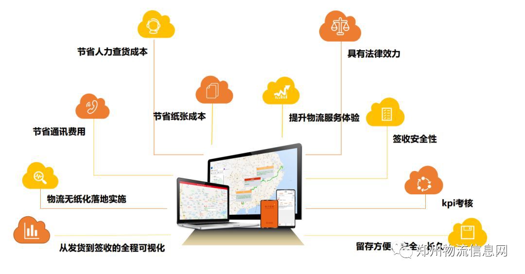 具有實時定位,軌跡追溯,時效管控,預警預報,安全簽收,績效考核及自主