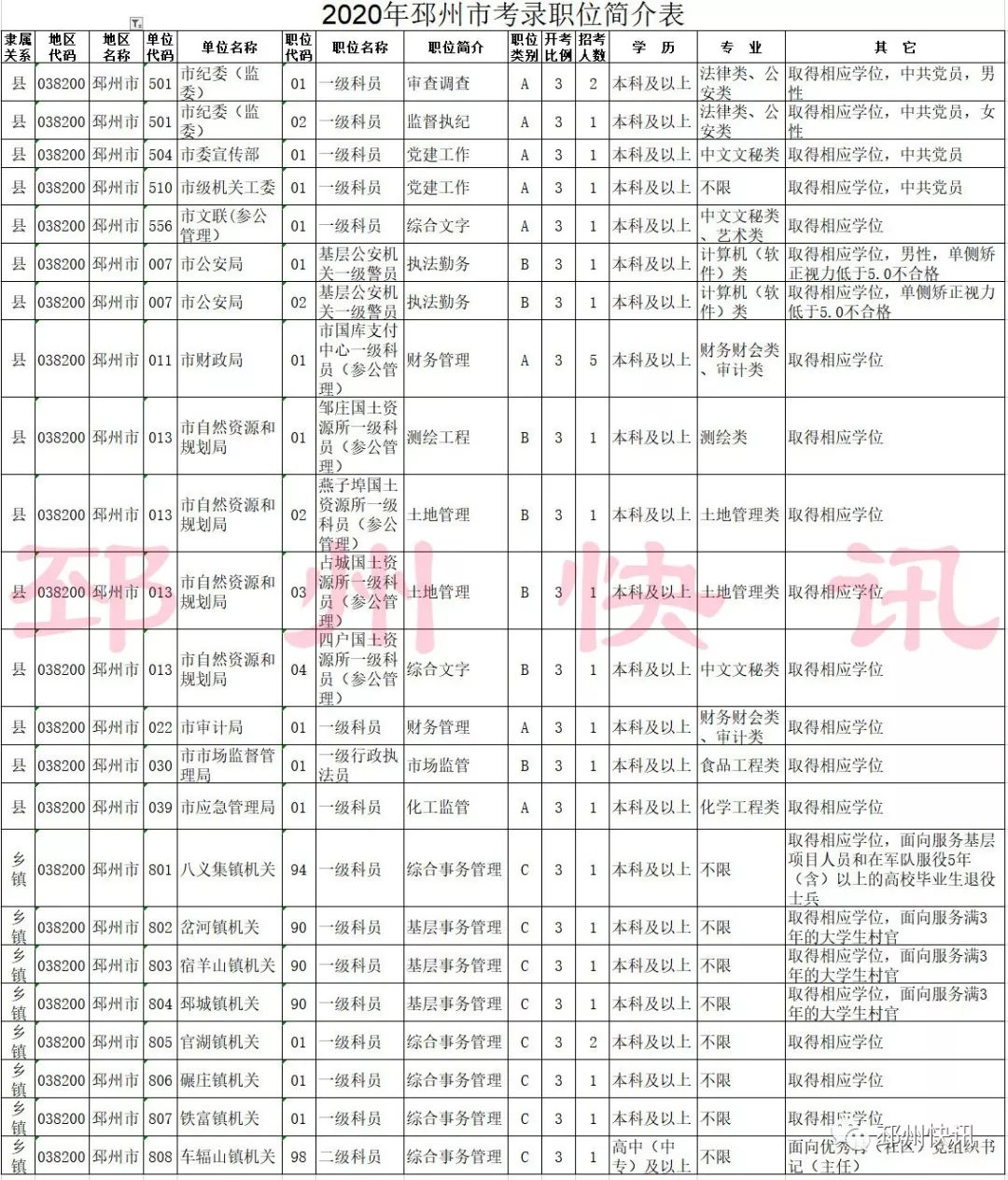 徐州邳州招聘