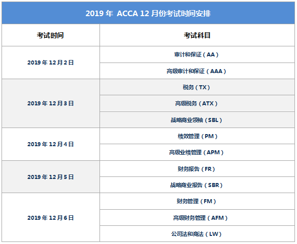 2020年全方位acca報考指南請收藏好