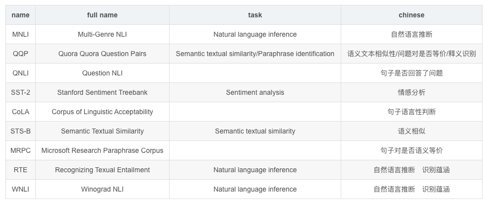 超30亿中文数据首发首个专为中文nlp打造的glue基准发布