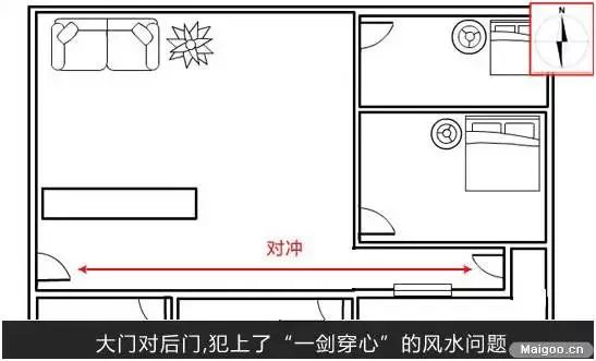 入戶門風水21要點看看你家需要做什麼調整