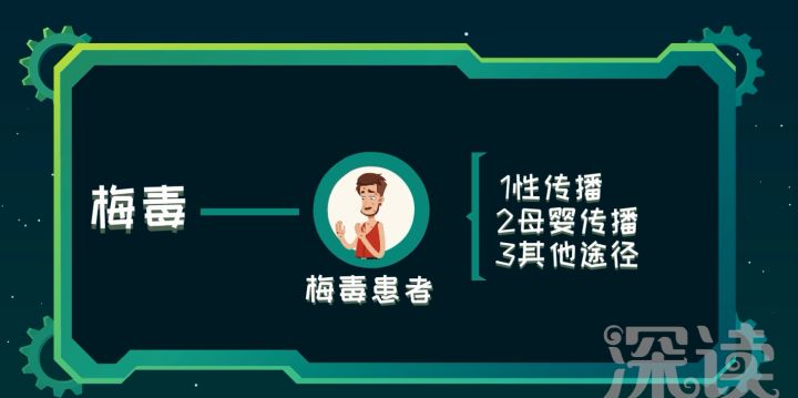 原創李國慶公共浴池洗澡染梅毒梅毒如何傳播科學分析6天能不能治好