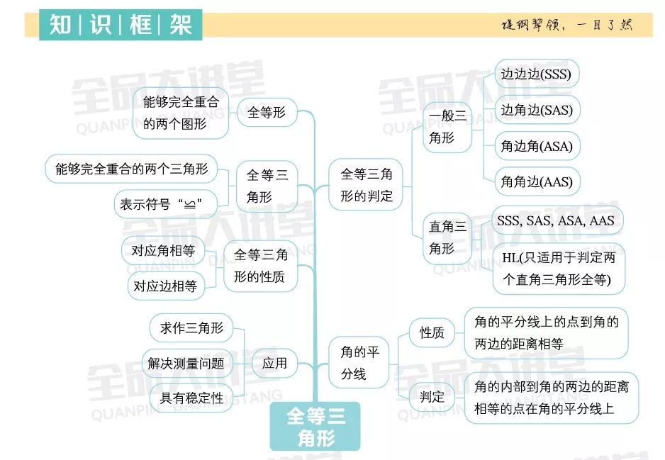 初中数学人教八上1113章知识点思维导图点单