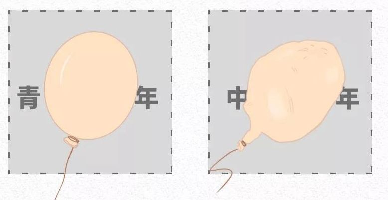 使它变大体内雌激素升高怀孕后怀孕后,乳房会迎来"二次发育"05胀痛感
