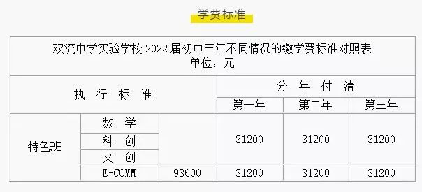小升初家长必看哪些学校涨价了成都各学校费用最新汇总送给你