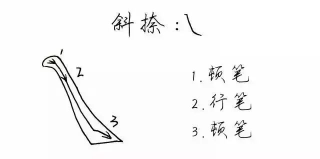 硬笔行楷字基础笔画教程