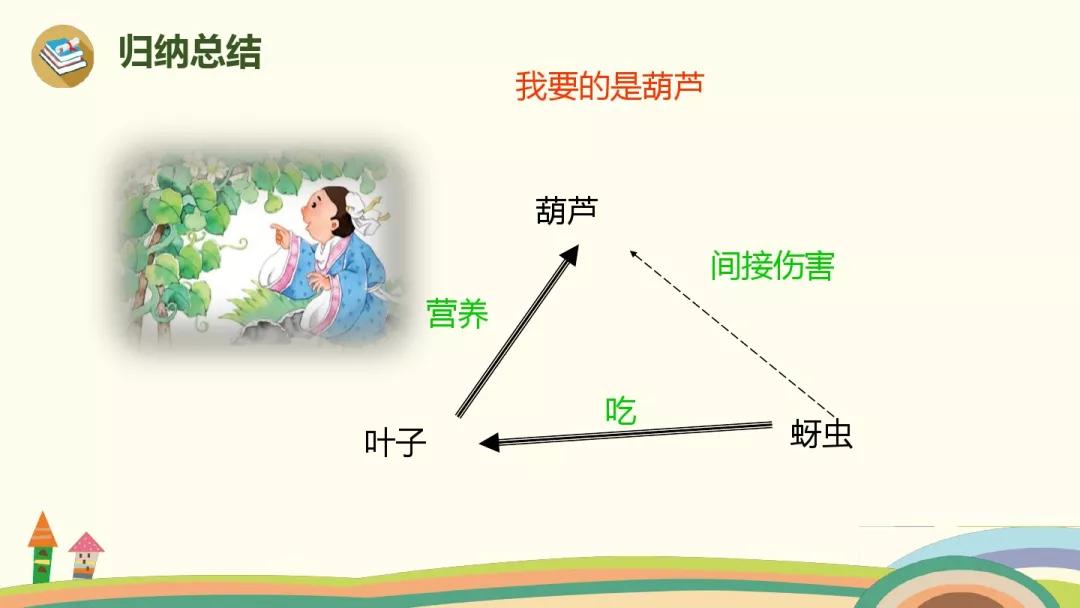部编版二年级上册第14课我要的是葫芦图文讲解