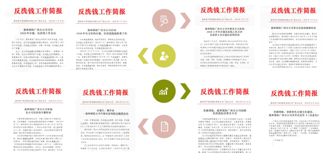 2018年起,鼎和广西分公司创设了反洗钱工作专项简报,用于向人民银行