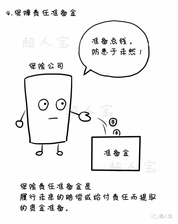 5分钟破解保险公司大小的真相【漫画保险】