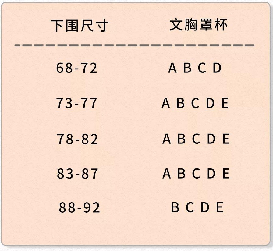 你必须知道的100条胸部知识男生也得看