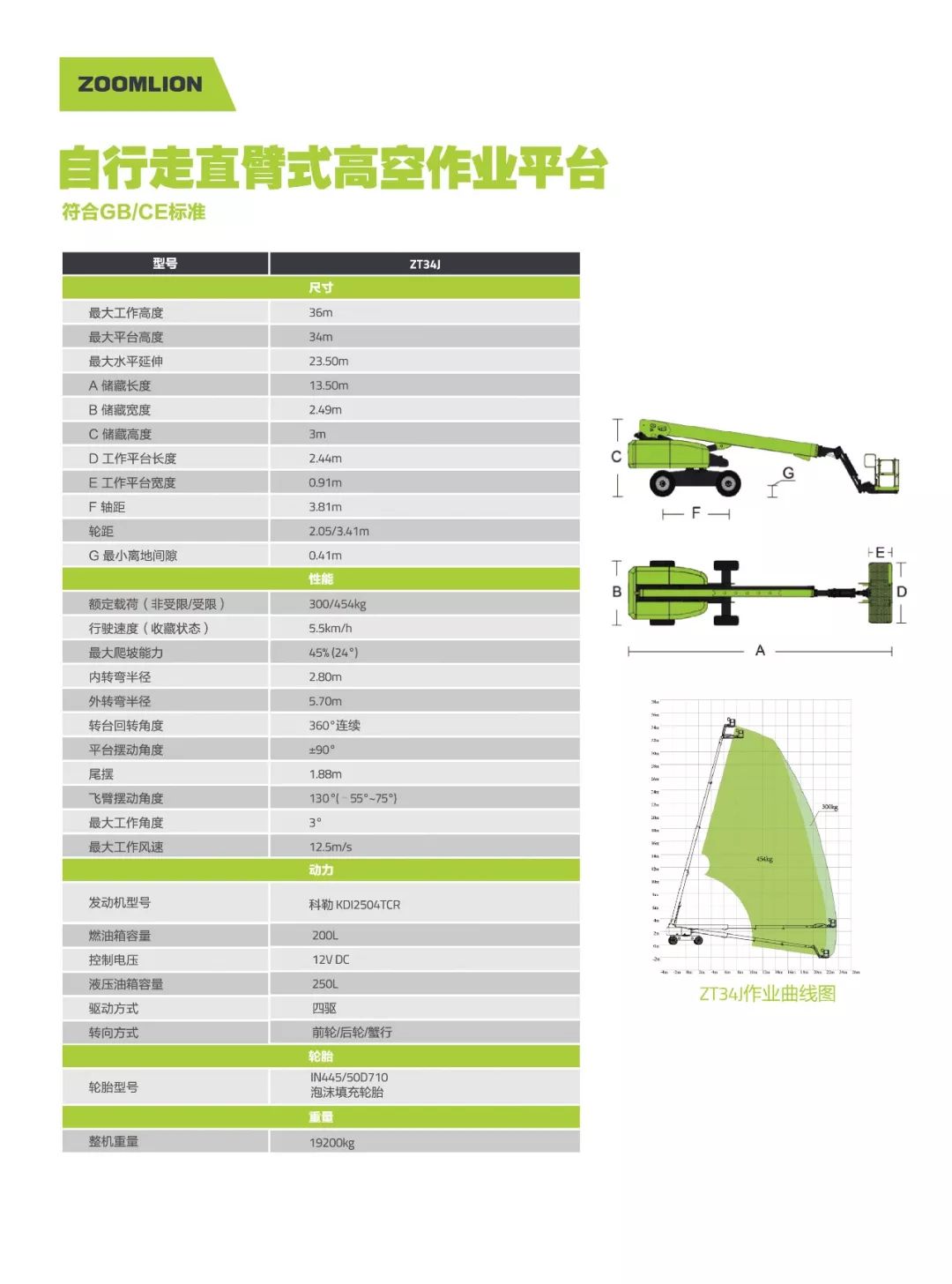 无需千斤顶或吊车辅助可离地伸缩:减少轮胎磨损2,创新设计支腿伸缩