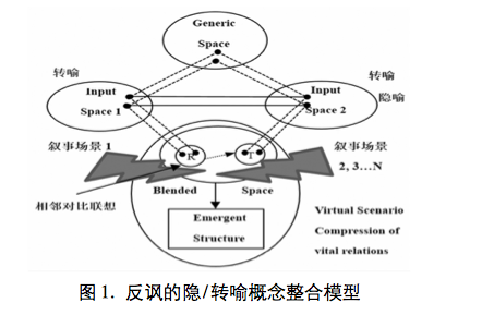 学苑 赵秀凤:多模态反讽与概念隐/转喻的互动整合—以图文反讽为例