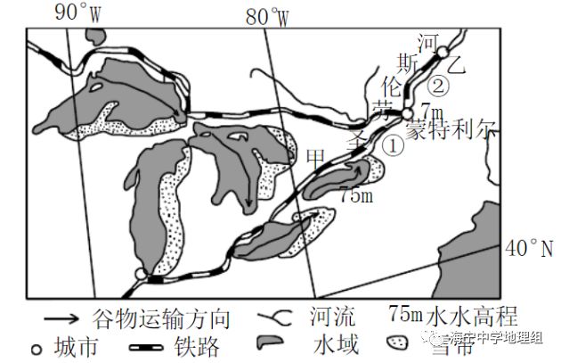 解题思维010水位为何这里稳定这里不稳定