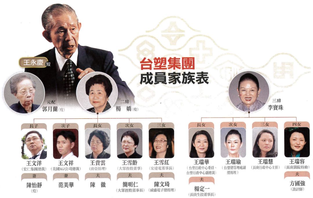 fb 研修社 | 解密台塑集团的传承之路(二)_王永庆