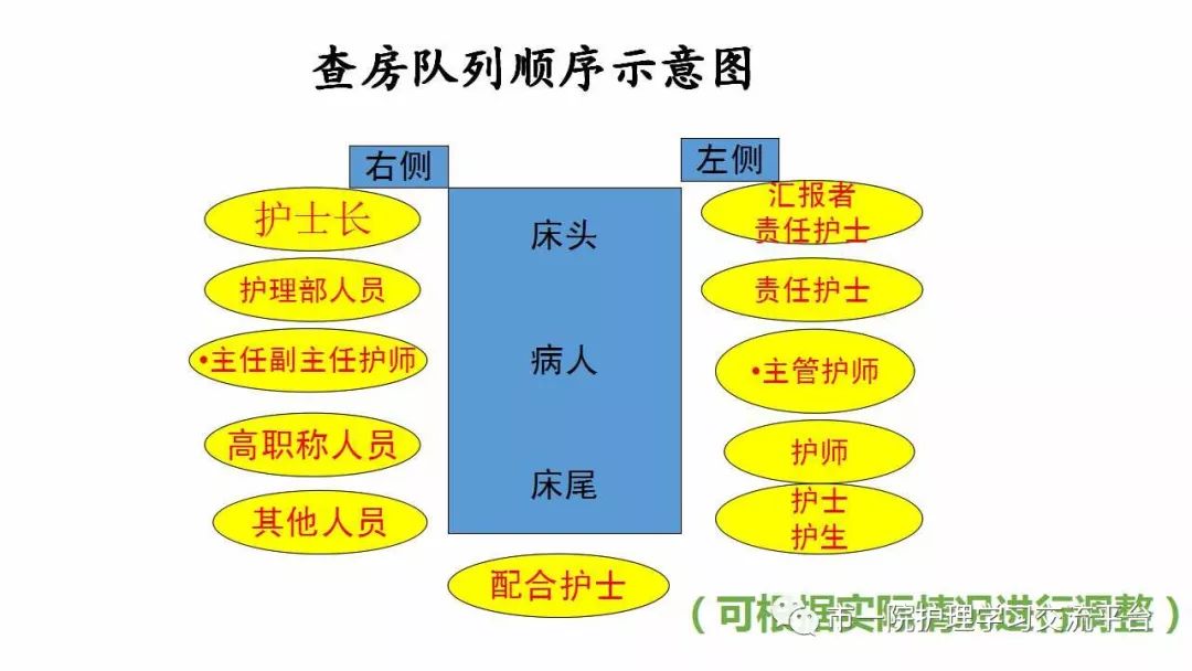 护理人形图查房图片图片