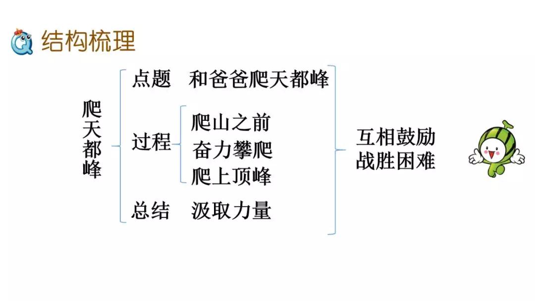 爬天都峰资料四年级图片