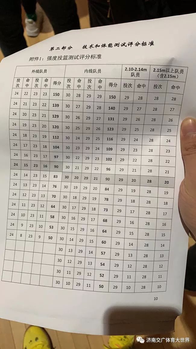 突发张兆旭深蹲测试腰部受伤被急救送医院