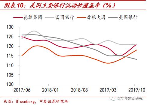 美国2018年gdp占比_美国gdp世界占比(3)