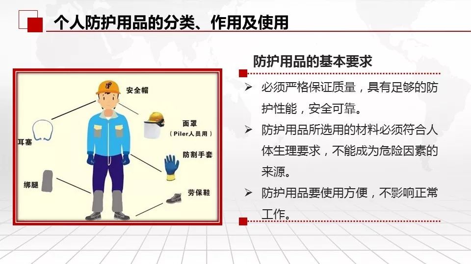 ppe个人防护用品培训ppt